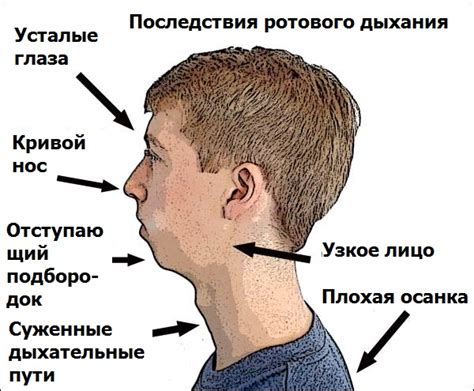 Дыхание через рот
