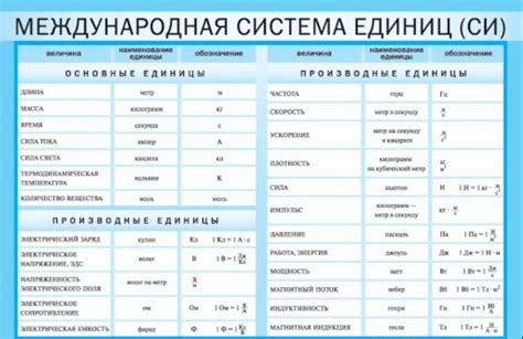 Единицы измерения и примеры подсчета