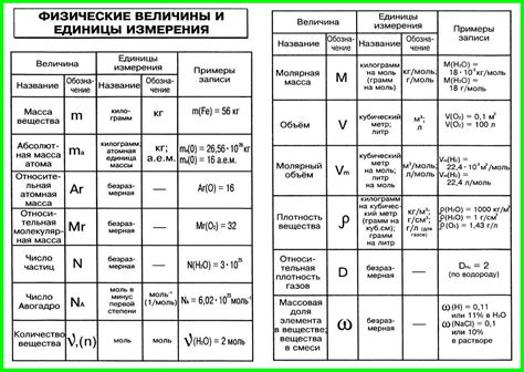 Единицы измерения массы в химии