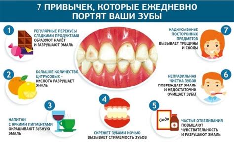 Ежедневная гигиена полости рта:
