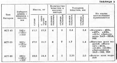 Емкость и размеры