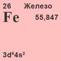 Железо: необходимый элемент для восстановления