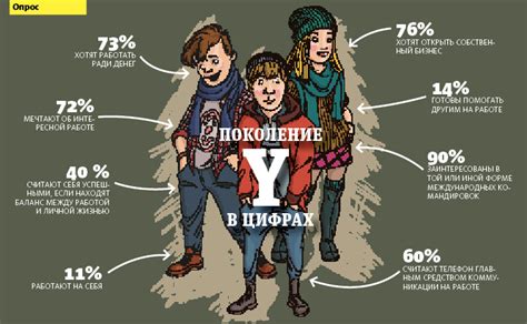 Жизнь молодого человека
