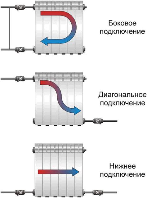 Забитые трубы или радиаторы