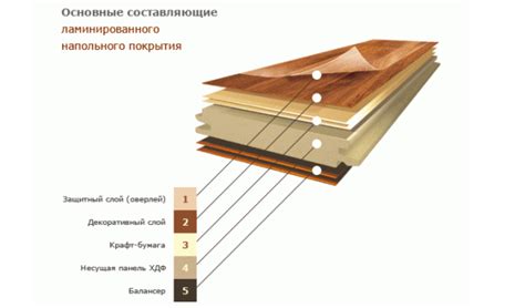 Забота о поверхности ламината