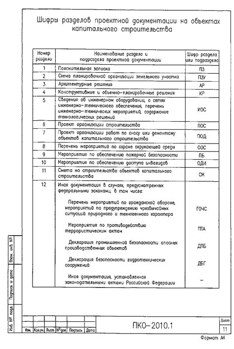 Заведение документации