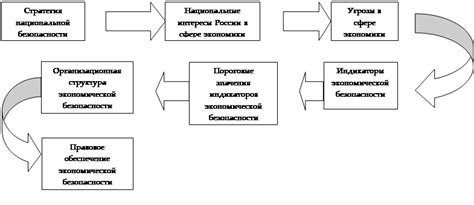 Завершающие мысли о экономической науке и ее значимости