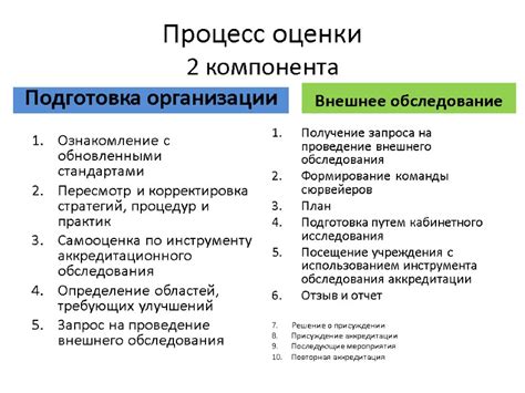 Завершение: ознакомление с результатом и корректировка