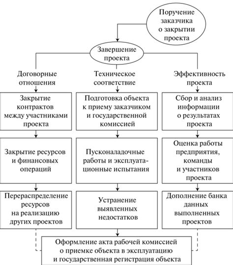 Завершение проекта и выпуск модели
