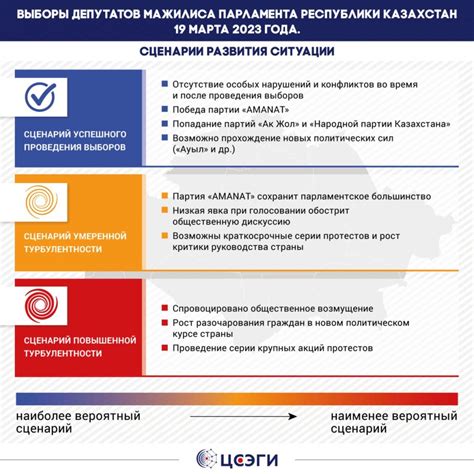 Завершение процесса перезагрузки
