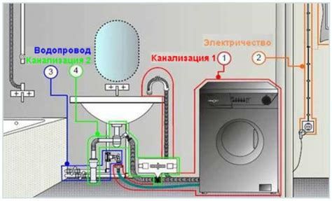 Завершите подключение стиральной машины