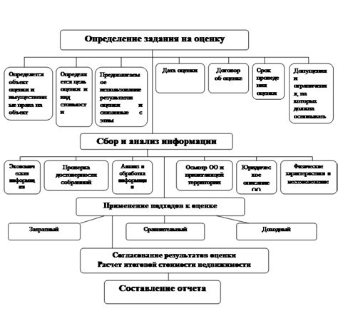 Завещание недвижимости: основные этапы и нюансы процесса