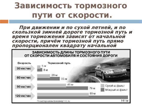 Зависимость от начальной скорости