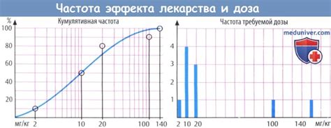 Зависимость от сенсорного эффекта