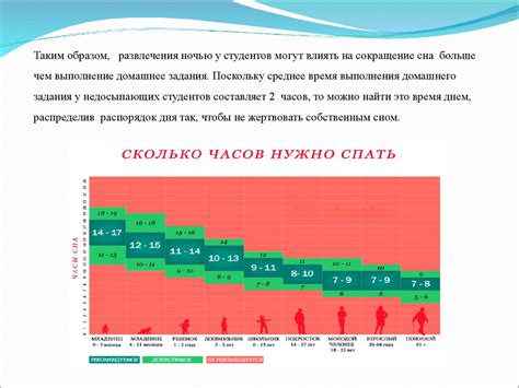 Зависимость режима сна от возраста