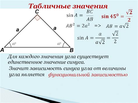 Зависимость синуса угла от сторон параллелограмма
