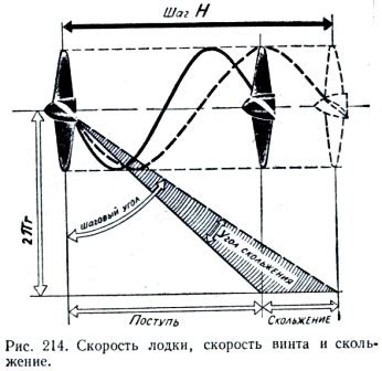 Зависимость скорости передвижения от осевого шага