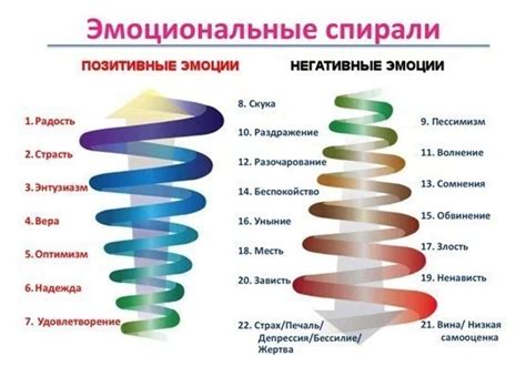 Зависимость сновидений о бывшем муже от эмоционального состояния