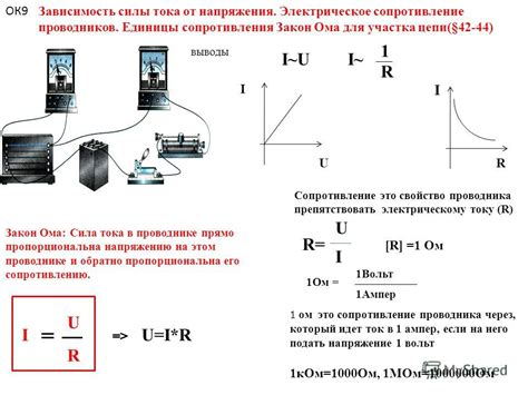 Зависимость сопротивления от напряжения