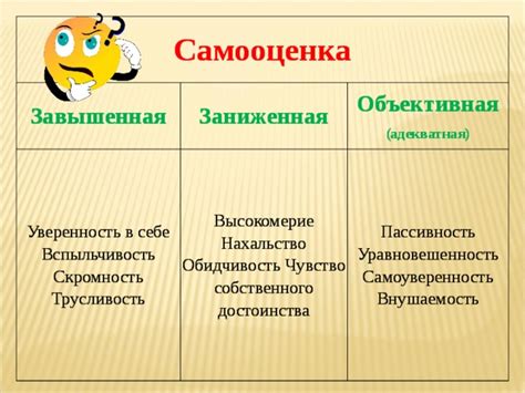 Завышенная самоуверенность