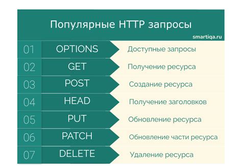 Заголовки HTTP запросов: как изменить их значения