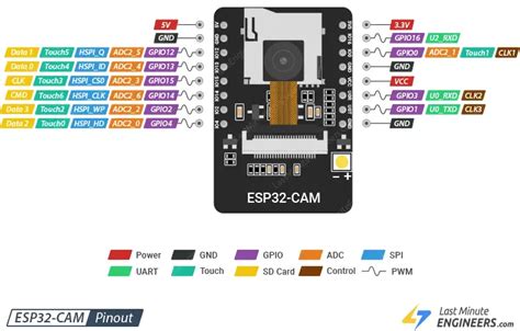 Загрузка примера на esp32 cam