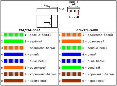 Загрязнение разъемов и контактов