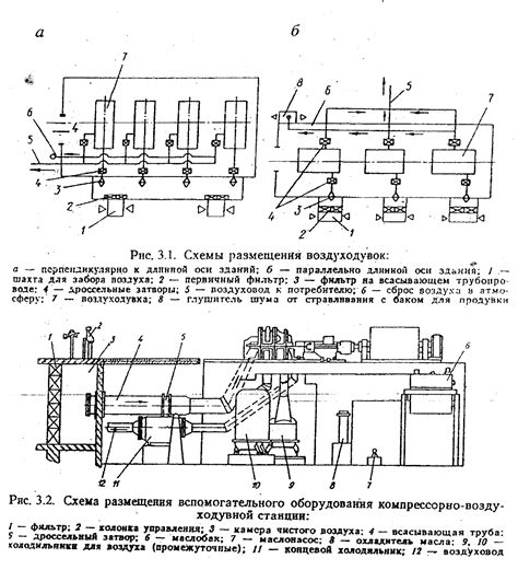 Задачи оборудования для луверсов