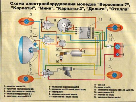 Зажигание двигателя мопеда: подготовка