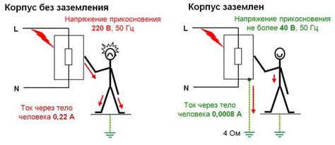 Заземление в ПУЭ