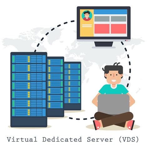 Заказ и настройка VDS