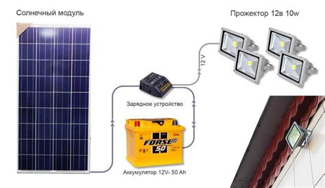 Заключительный рукав для использования в солнечных панелях "Citace": преимущества и особенности