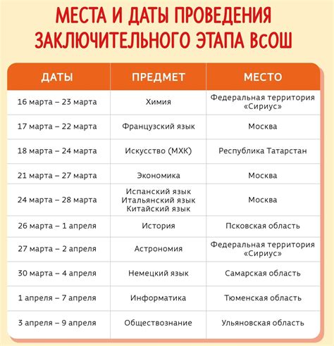 Заключительный этап