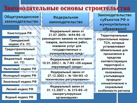 Законодательные основы устава ИП
