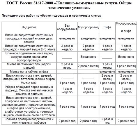 Законодательство и нормы по уборке ТКО