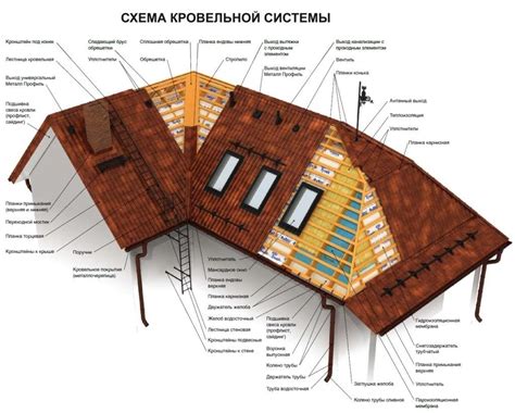 Закончите детали крыши и окон