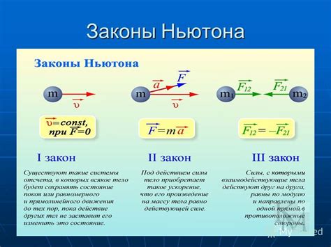 Законы физики тела