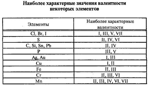 Закрашивание главных элементов: