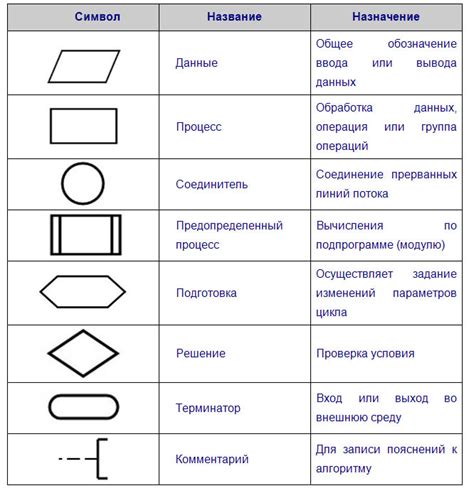 Закрашивание и выделение основных элементов