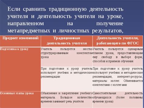 Закрепление изменений и получение удовольствия