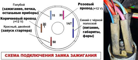 Закрепление ключа зажигания в автомобиле