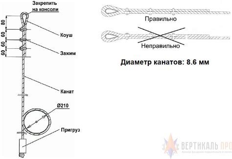 Закрепление концов шпагата
