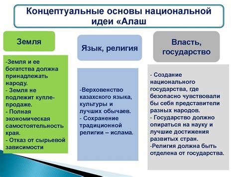 Закрепление национальной идеи в конституционных актах
