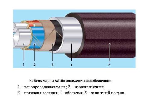 Закрепление оболочки кабеля