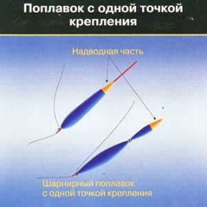 Закрепление поплавка и крючка