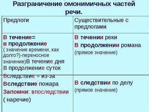 Закрепление разговора и продолжение контакта