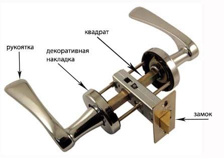 Закрепление ручек