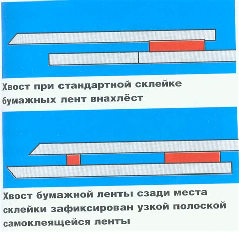 Закрепление хвоста