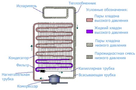 Закручивание задней панели холодильника