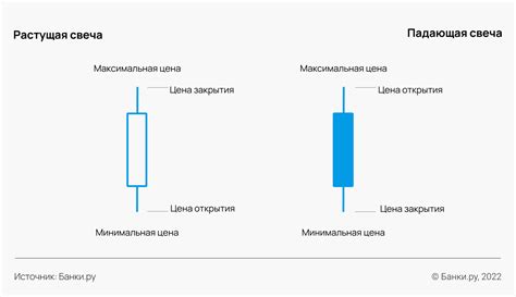 Закрытие и обвешивание